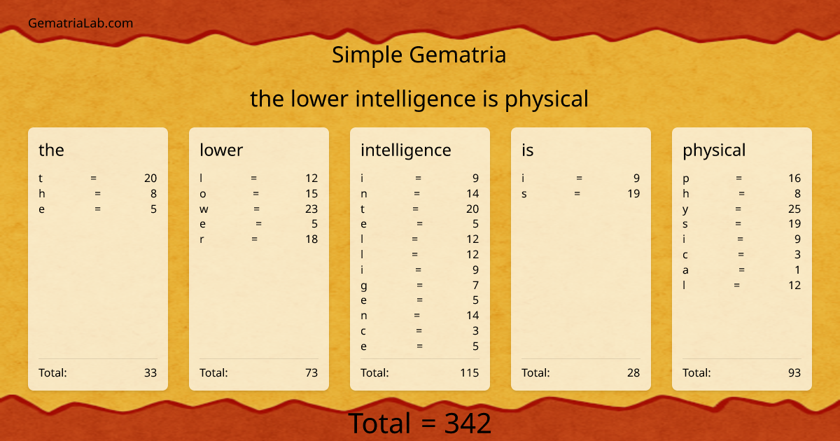 the lower intelligence is physical in simple Gematria